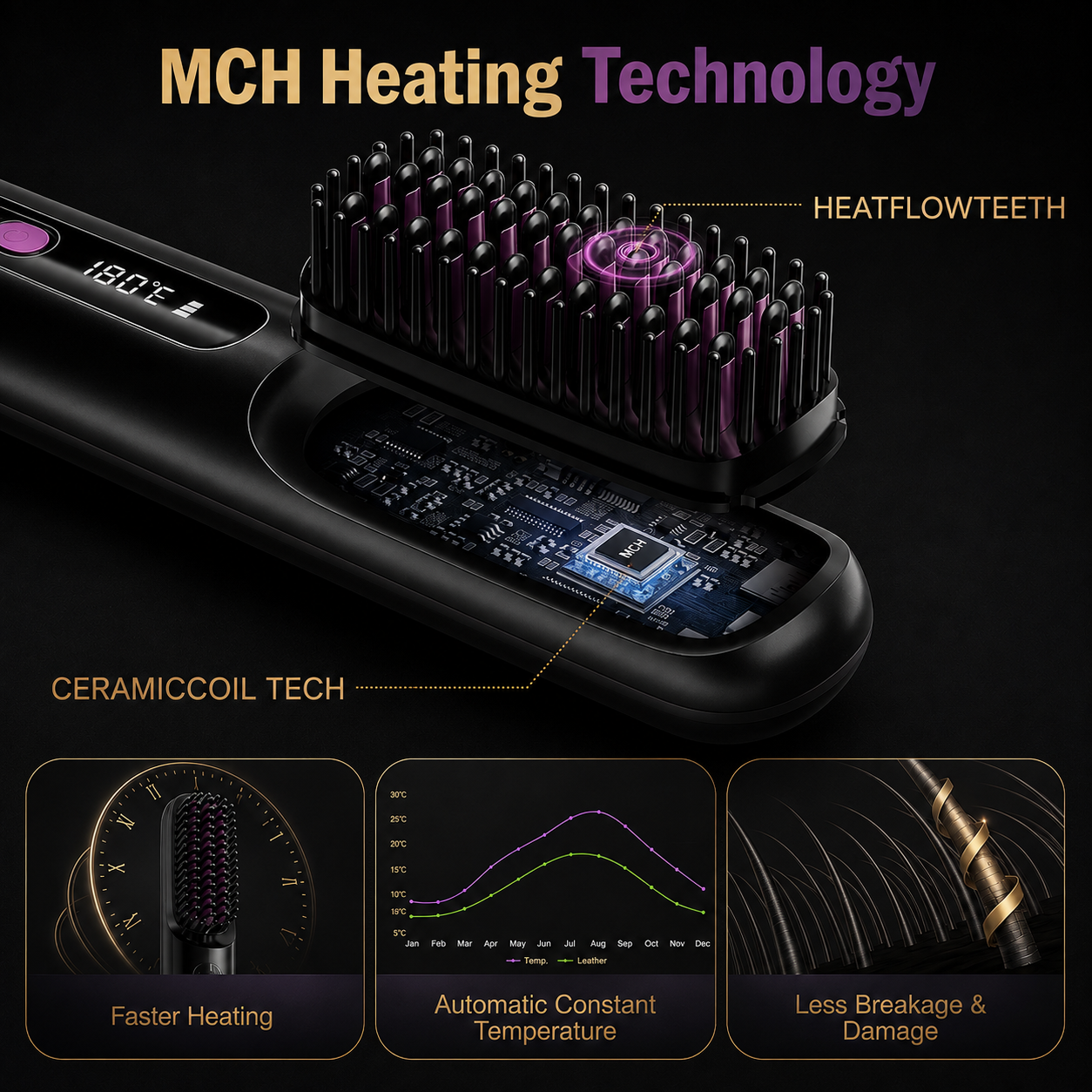 TressPro™ Cordless Hair Straightening Brush